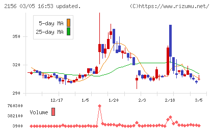 セーラー広告チャート