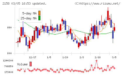 ＦＲＯＮＴＥＯチャート