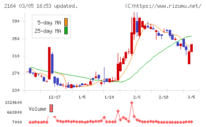 地域新聞社チャート