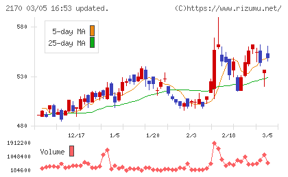 リンクアンドモチベーションチャート