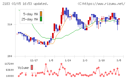 リニカルチャート