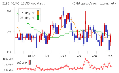 クックパッドチャート
