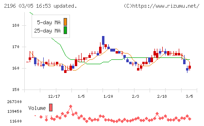 エスクリチャート