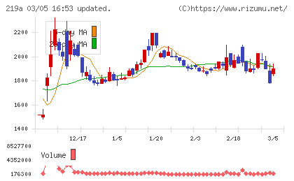 Ｈｅａｒｔｓｅｅｄチャート