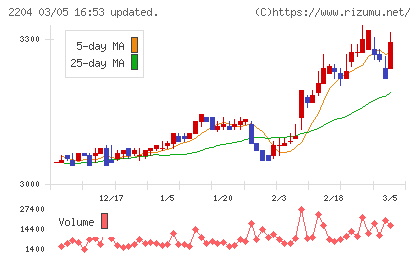 中村屋チャート