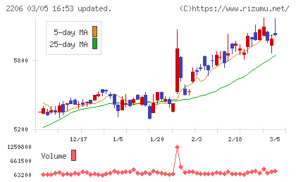 江崎グリコチャート