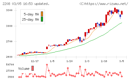 ブルボンチャート