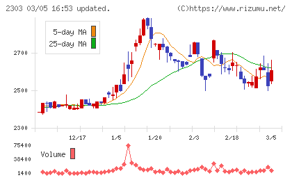 ドーンチャート