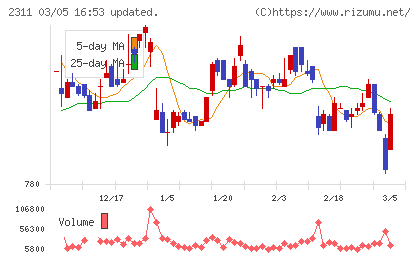 エプコチャート