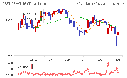 キューブシステムチャート