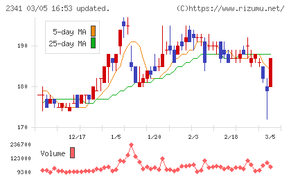 アルバイトタイムスチャート