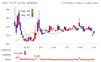 トランスジェニックグループチャート