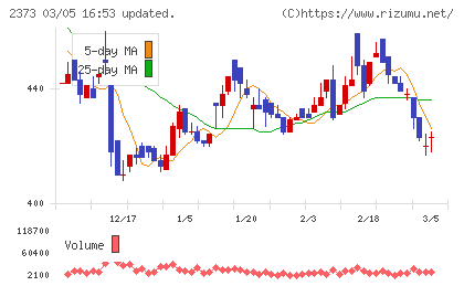ケア２１チャート
