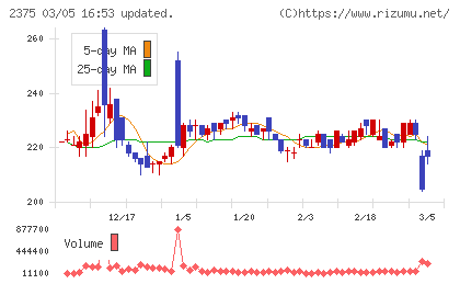 ギグワークスチャート