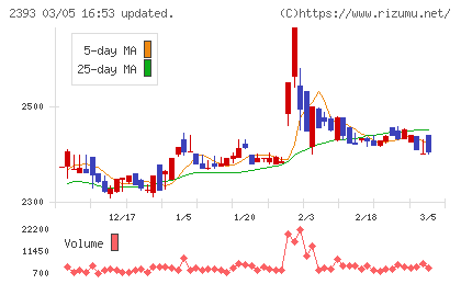 日本ケアサプライチャート