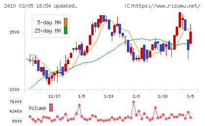キャリアデザインセンターチャート