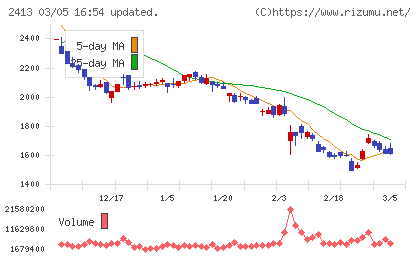 エムスリーチャート
