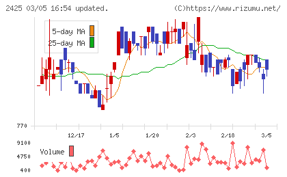 ケアサービスチャート