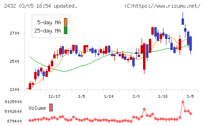ディー・エヌ・エーチャート