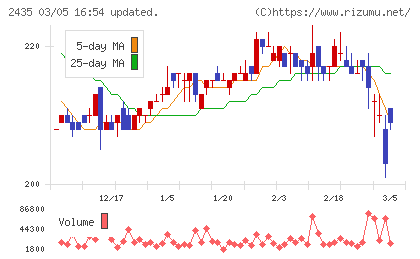 シダーチャート