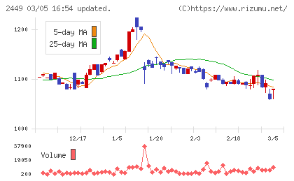 プラップジャパンチャート