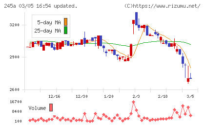 ＩＮＧＳチャート