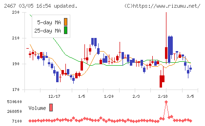 ＶＬＣセキュリティチャート