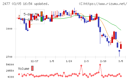 手間いらずチャート