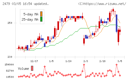 ジェイテックチャート