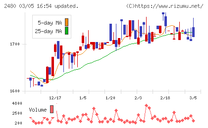 システム・ロケーションチャート