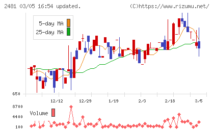 タウンニュース社チャート