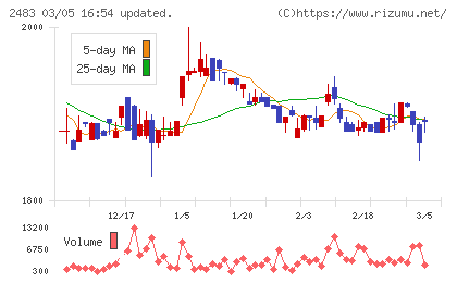 翻訳センターチャート