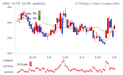 出前館チャート