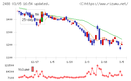 ＪＴＰチャート
