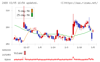アドウェイズチャート