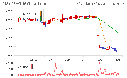 キッズスターチャート