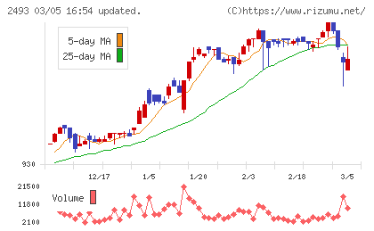 イーサポートリンクチャート
