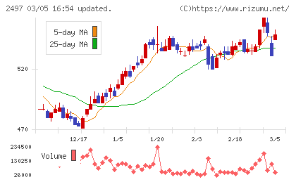 ユナイテッドチャート