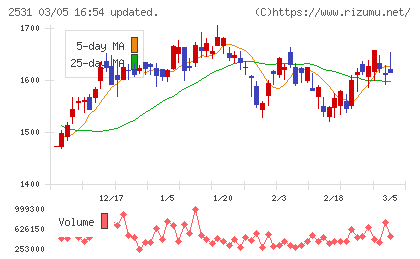 宝ホールディングスチャート