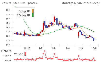 フルッタフルッタチャート