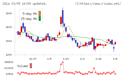 日水コンチャート