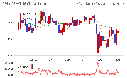 Ｓｃｈｏｏチャート
