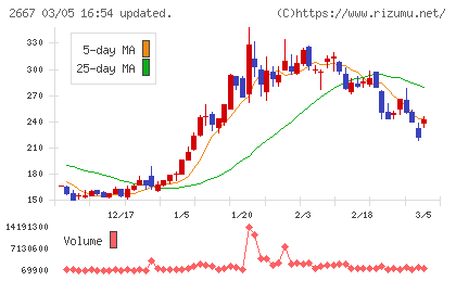 イメージ　ワンチャート