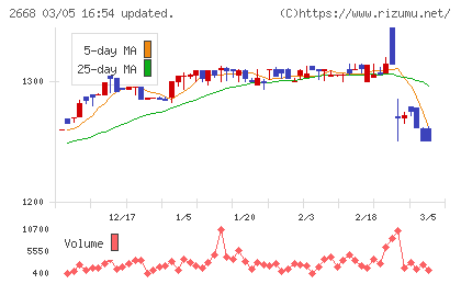 タビオチャート