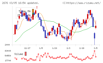 高千穂交易チャート
