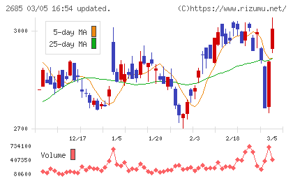アンドエスティＨＤチャート