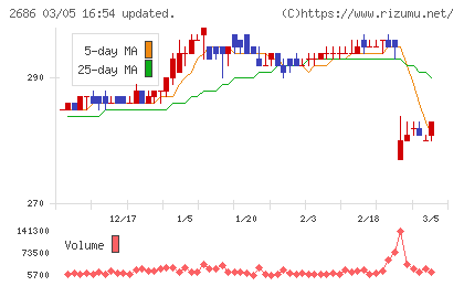 ジーフットチャート