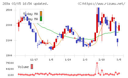 Ｓａｐｅｅｔチャート