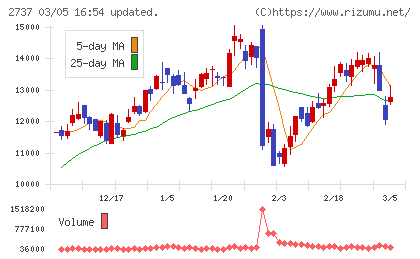 トーメンデバイスチャート