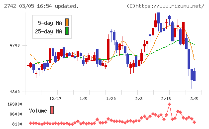 ハローズチャート